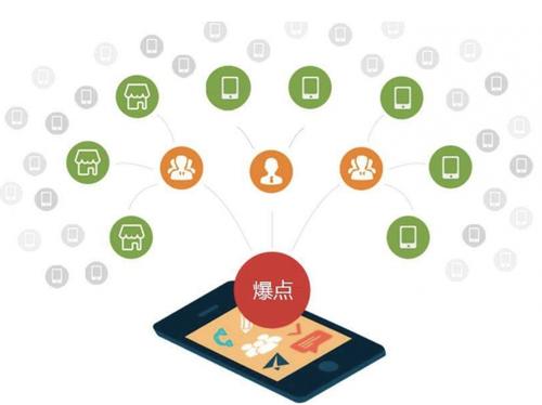 鹰手营子矿为什么越来越多的企业通过软文营销来引流